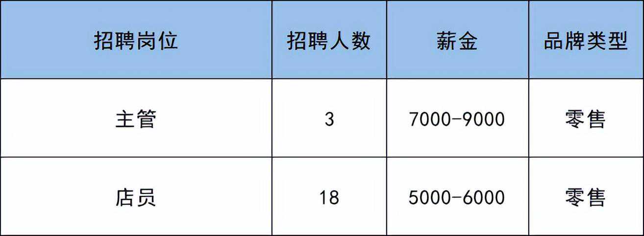 双鱼座♓️5月份运势抢先看！好运爆棚！