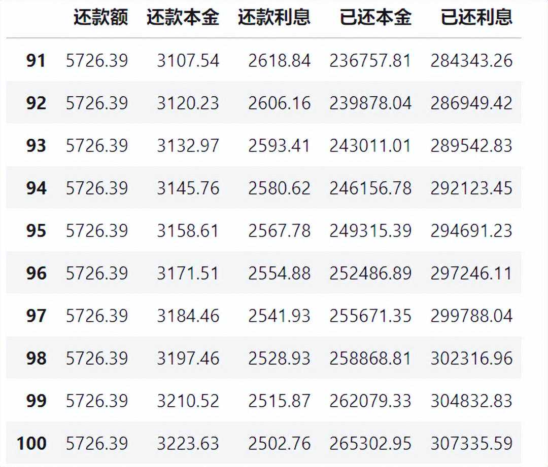 丙辰日柱2025年运势：