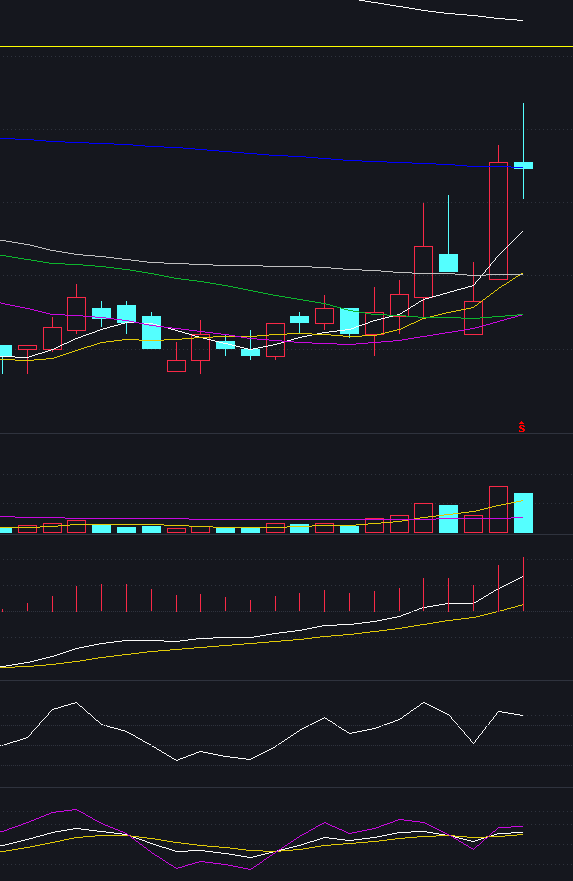 高手喜欢利用最大几率打法，来做到快速上听和胡牌